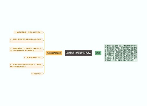 高中洗涤沉淀的方法