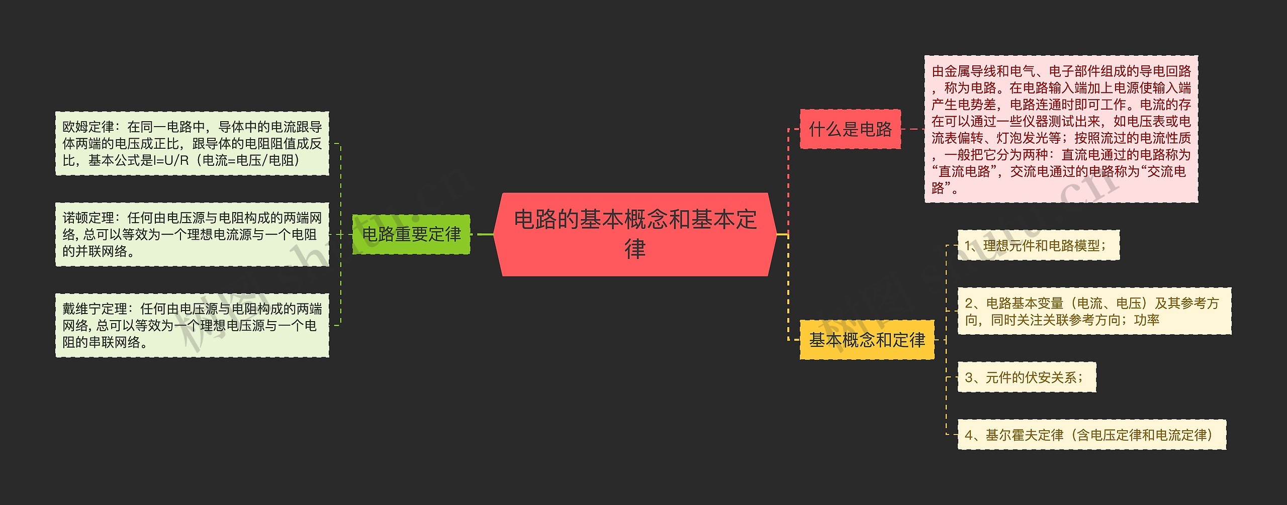 电路的基本概念和基本定律思维导图