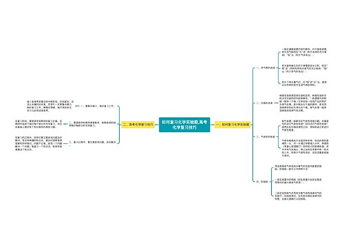 如何复习化学实验题,高考化学复习技巧