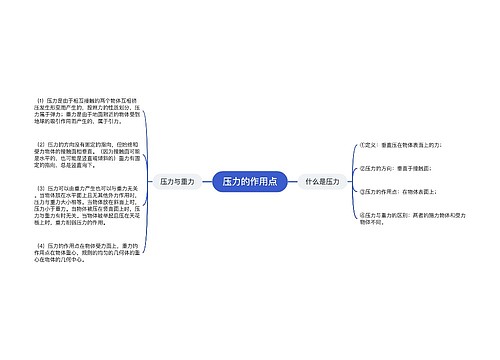 压力的作用点