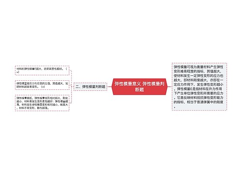 ​弹性模量意义 弹性模量判断题