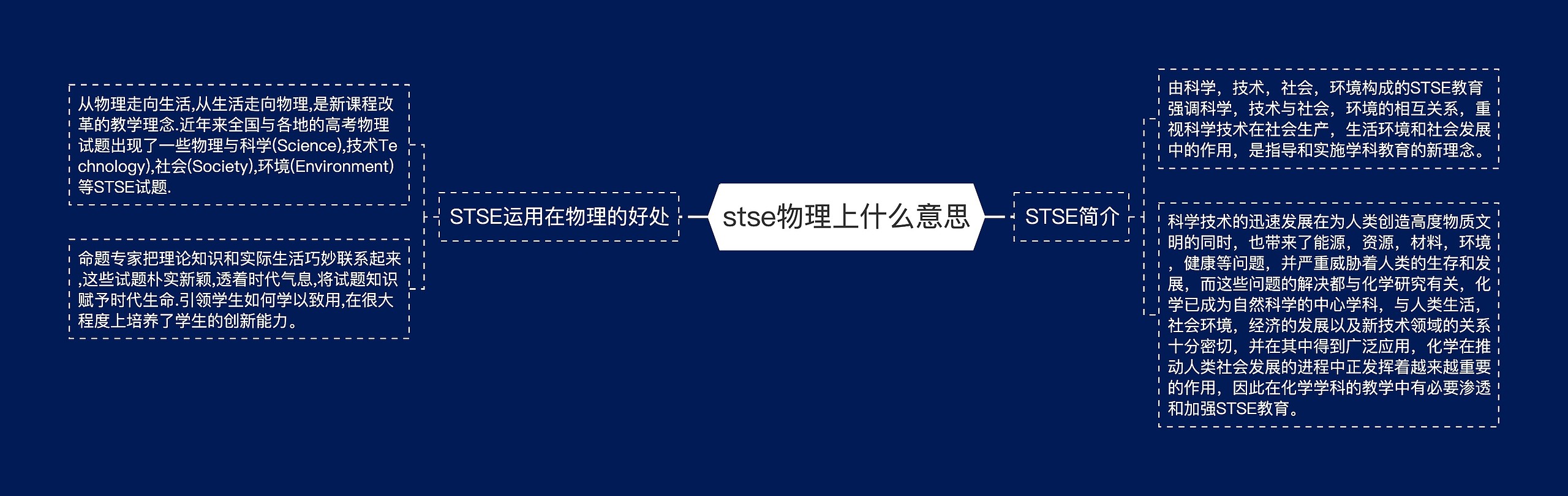 stse物理上什么意思 stse物理上什么意思