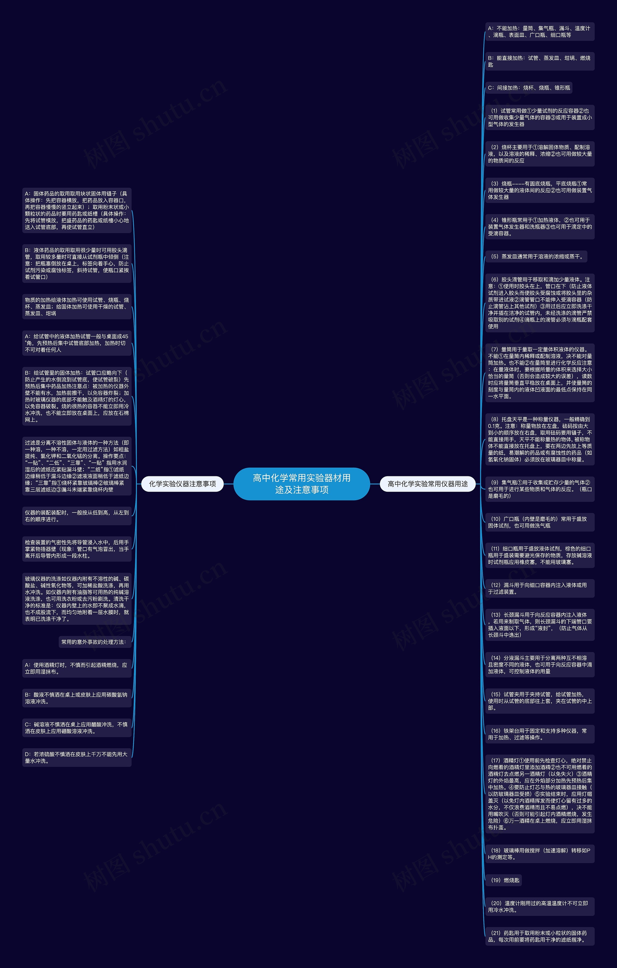 高中化学常用实验器材用途及注意事项思维导图