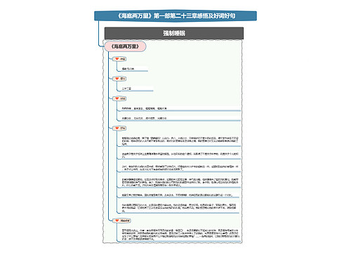 《海底两万里》第一部第二十三章感悟及好词好句思维导图