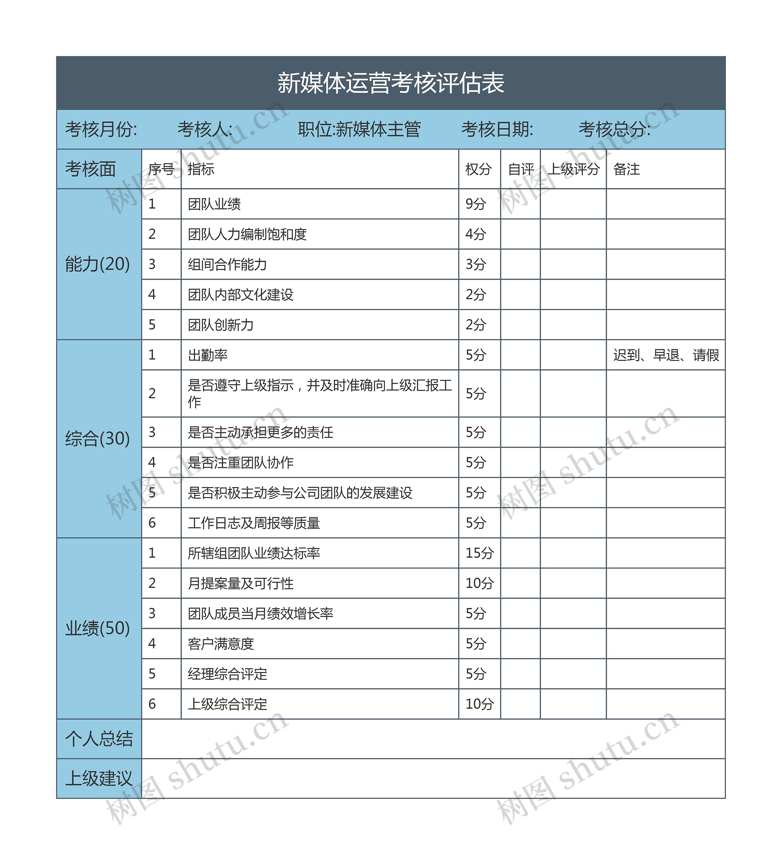 新媒体运营考核评估表思维导图