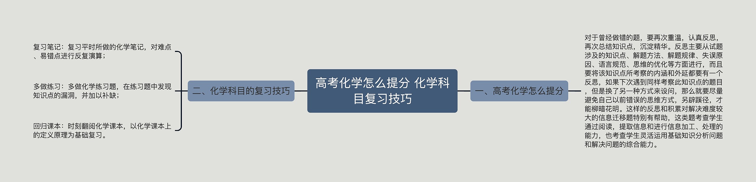 高考化学怎么提分 化学科目复习技巧