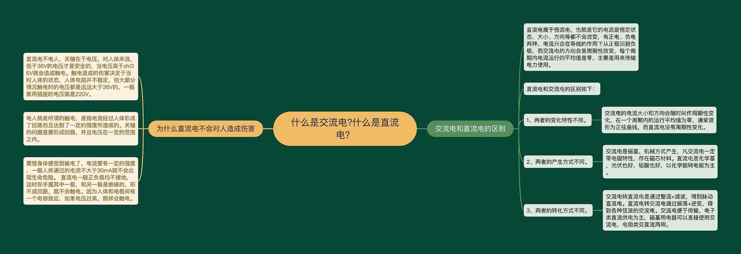 什么是交流电?什么是直流电？