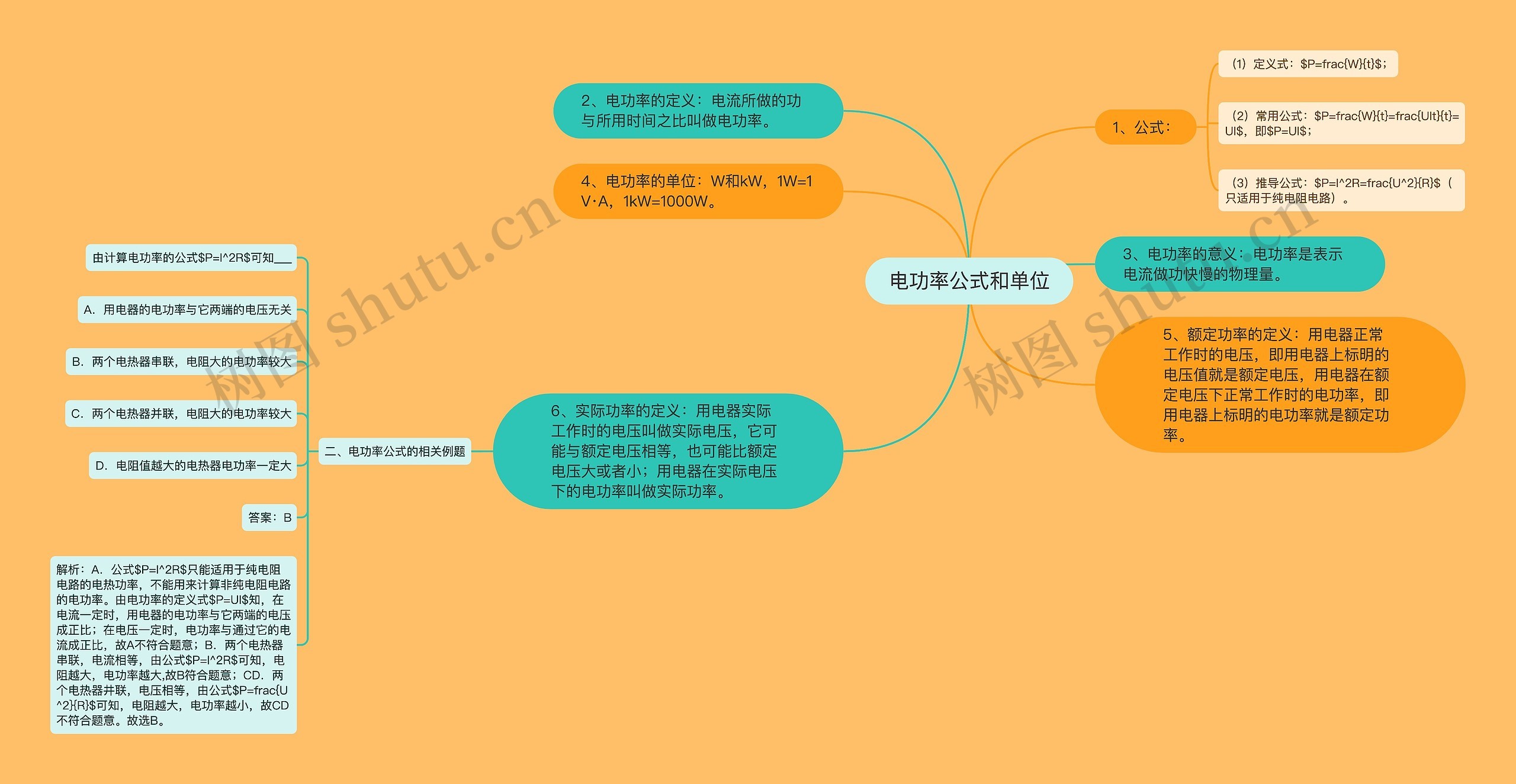 电功率公式和单位思维导图