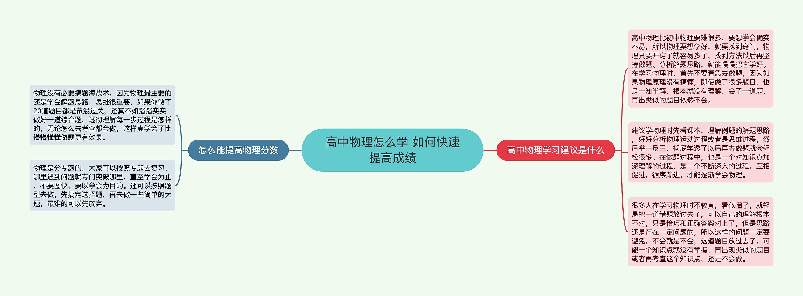 高中物理怎么学 如何快速提高成绩