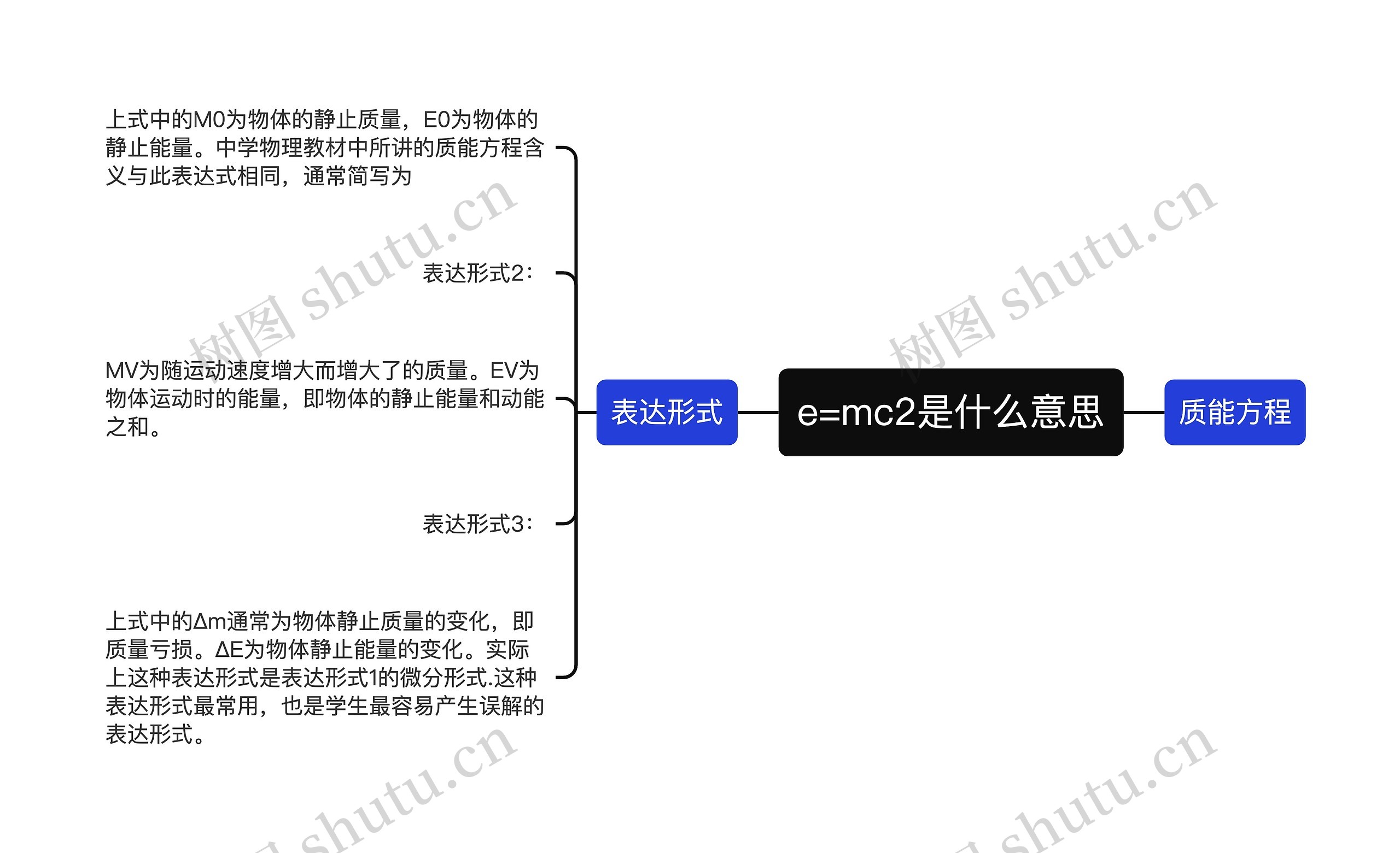 e=mc2是什么意思思维导图