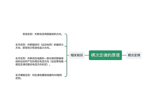 楞次定律的原理