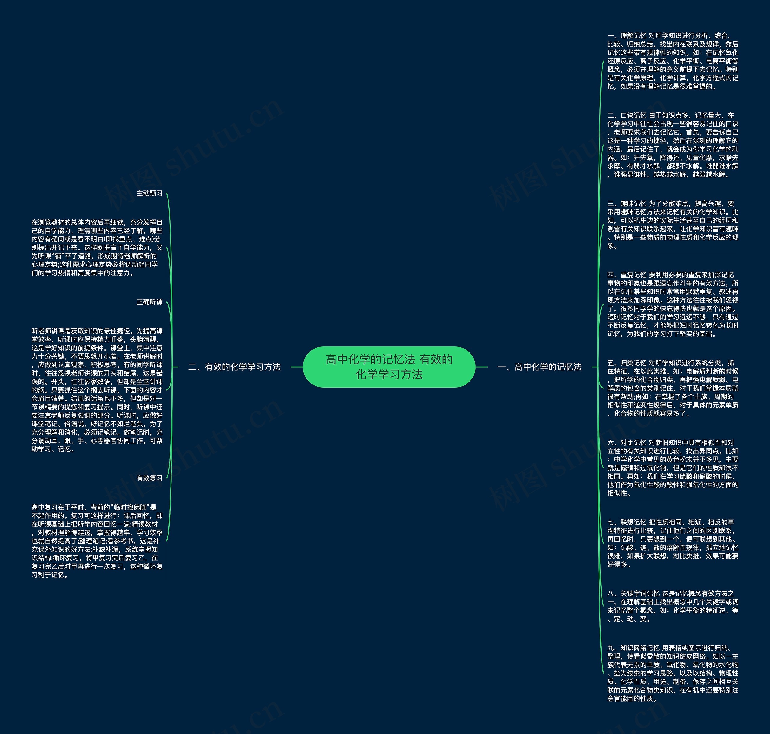 高中化学的记忆法 有效的化学学习方法