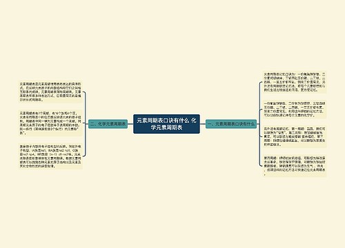 元素周期表口诀有什么 化学元素周期表