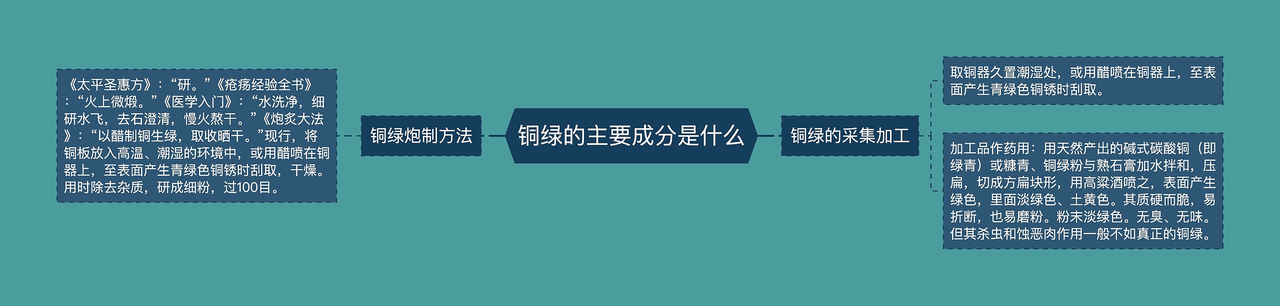 铜绿的主要成分是什么思维导图