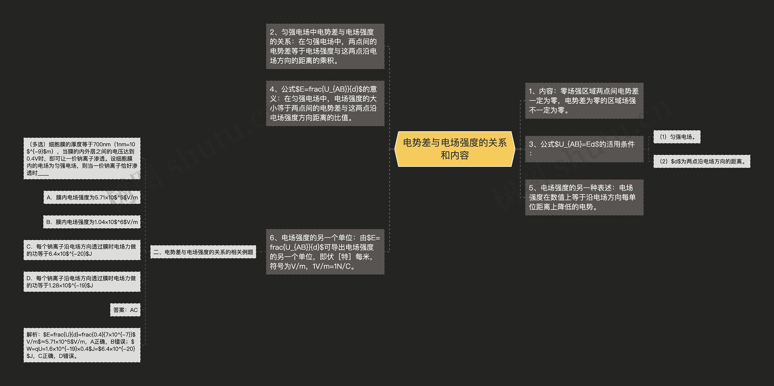 物理电场思维导图图片