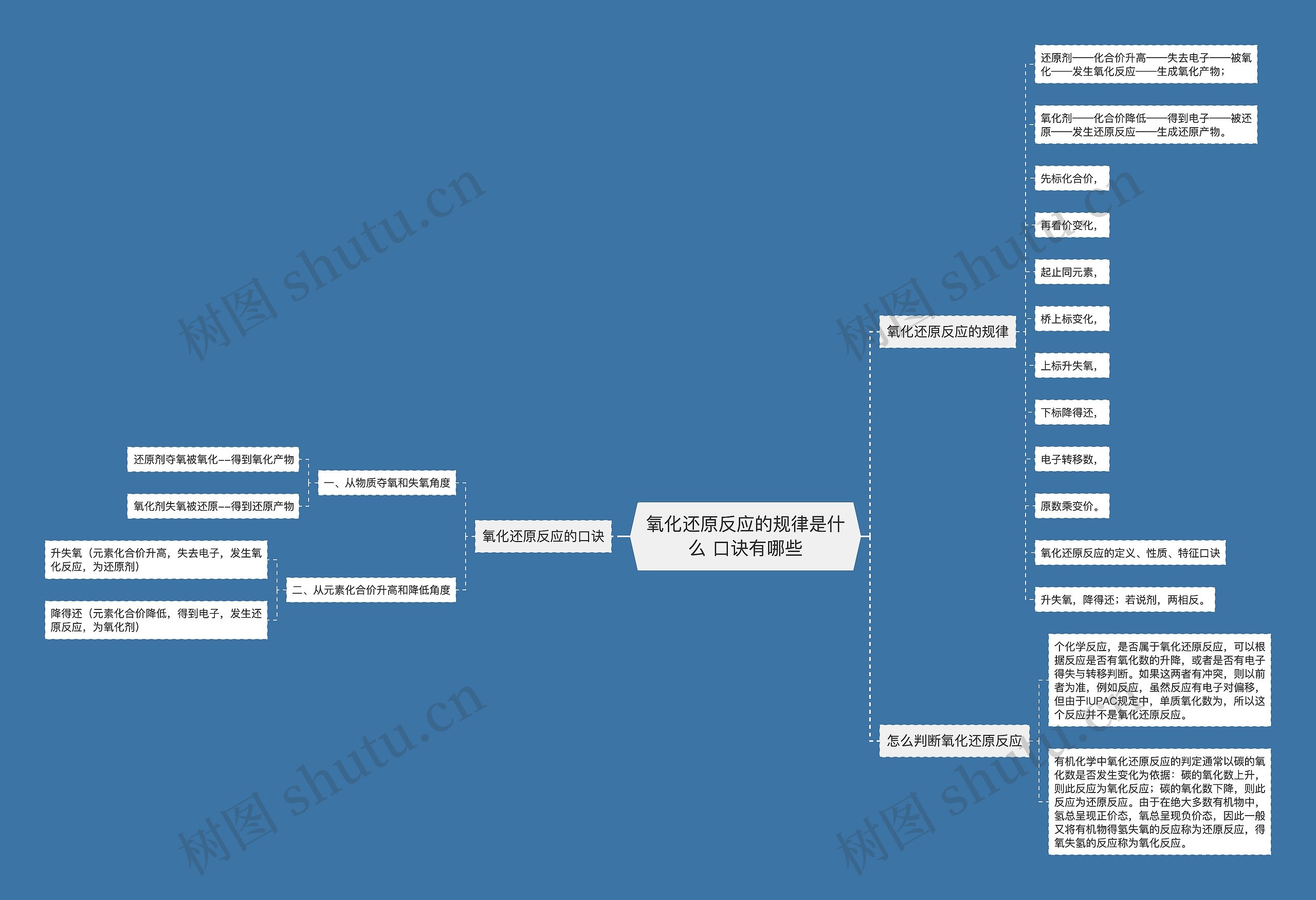 氧化还原反应的规律是什么 口诀有哪些思维导图