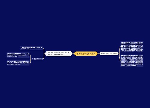 电线平方与功率对照表