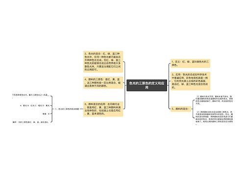 色光的三原色的定义和应用