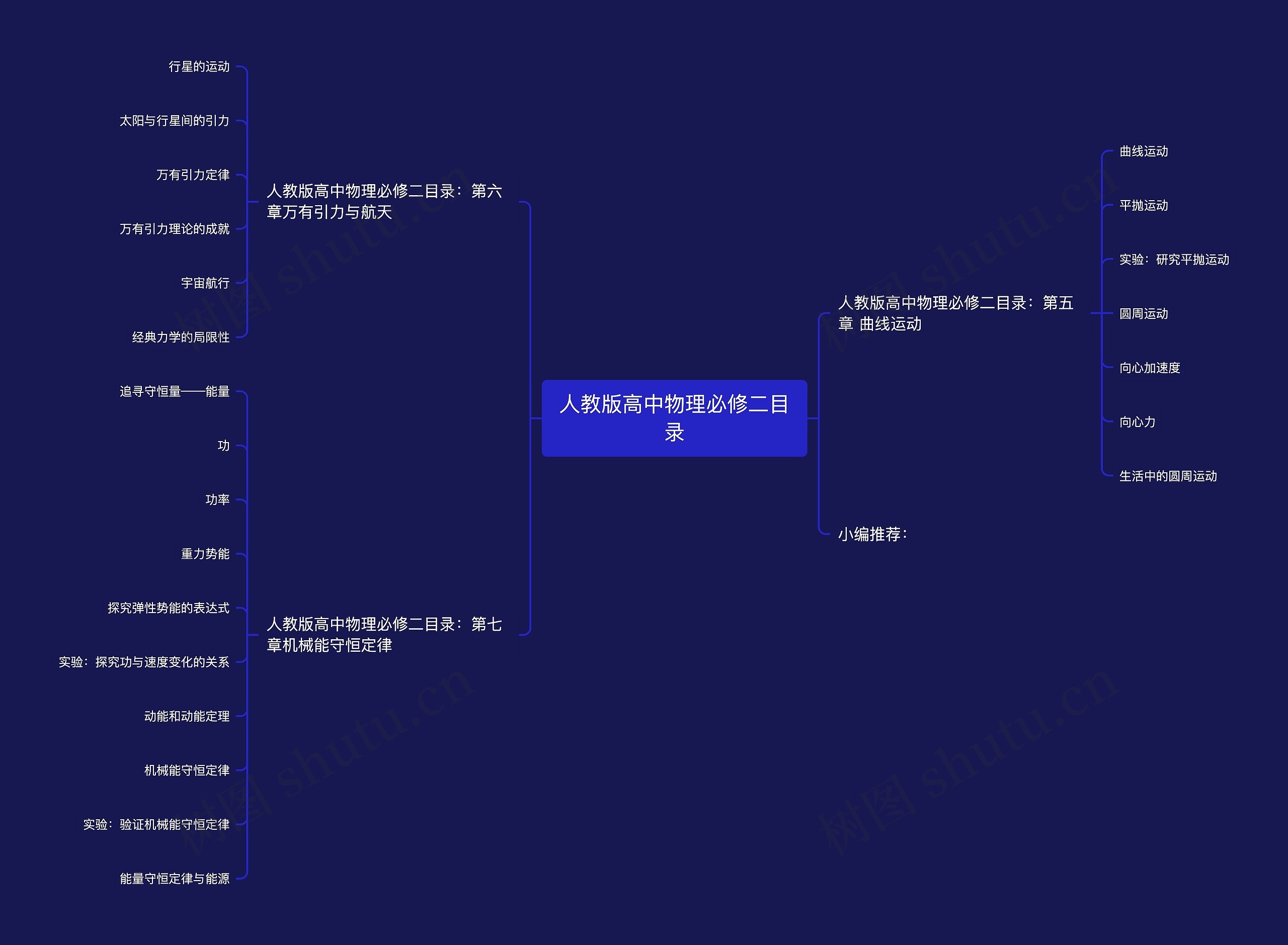 人教版高中物理必修二目录思维导图