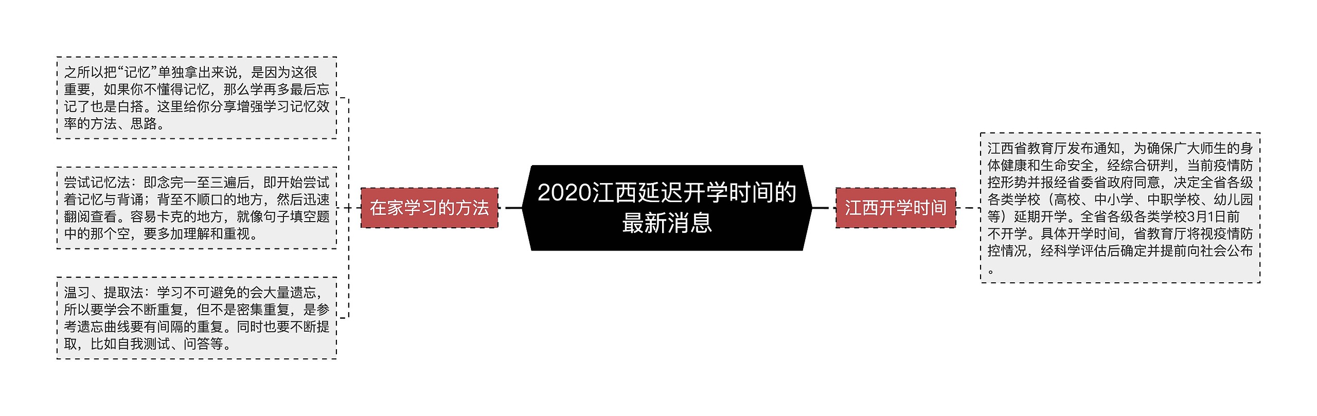 2020江西延迟开学时间的最新消息