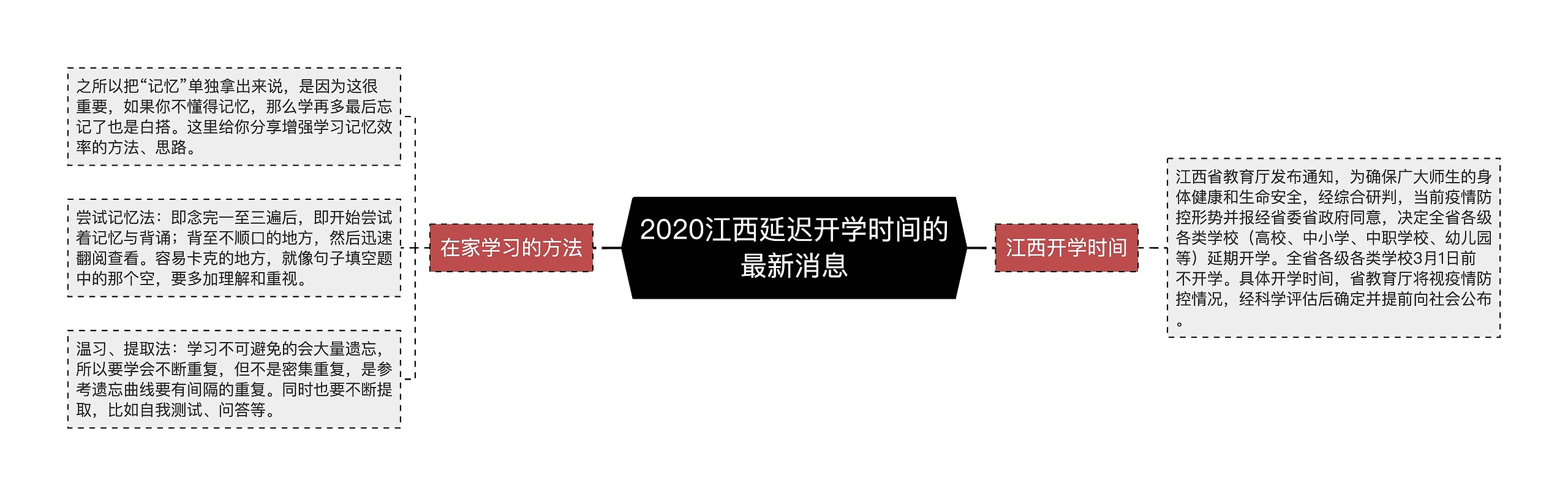 2020江西延迟开学时间的最新消息思维导图