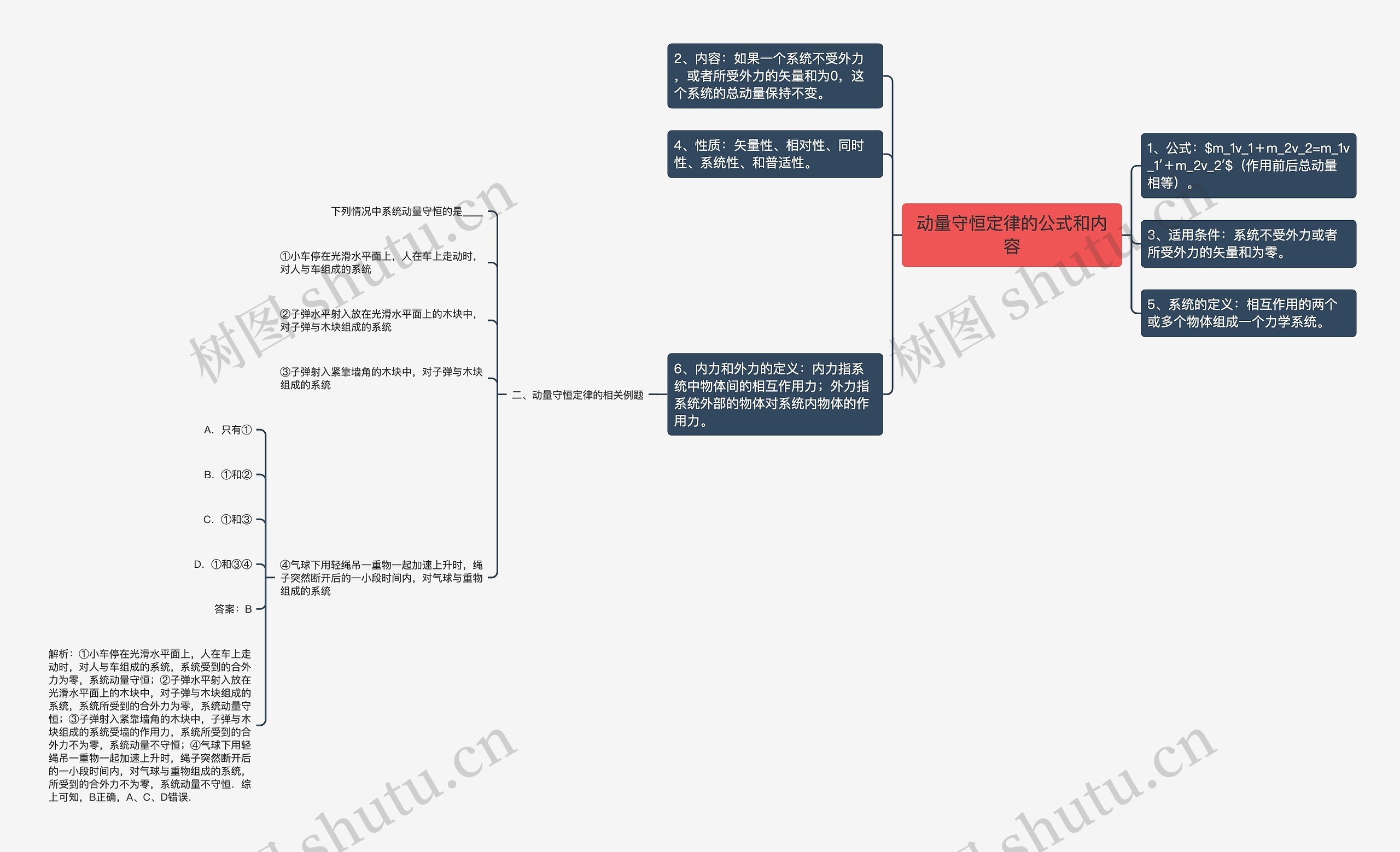 动量守恒定律的公式和内容思维导图