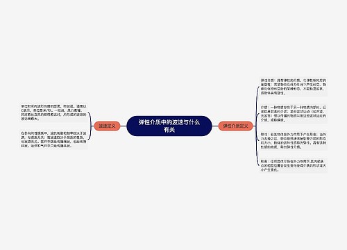 弹性介质中的波速与什么有关