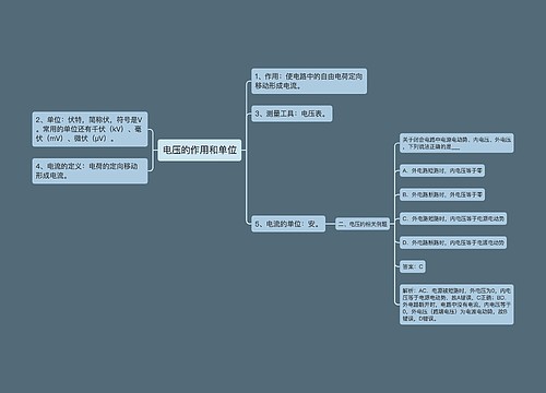 电压的作用和单位