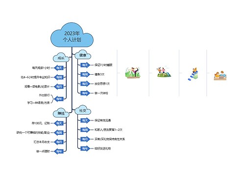 2023年
个人计划