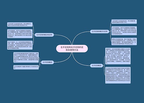 左手定则和右手定则的区别及使用方法