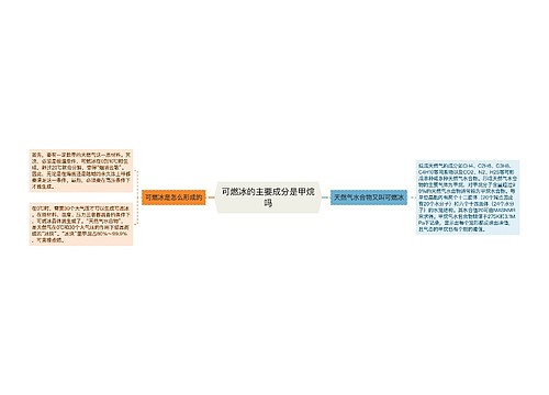 可燃冰的主要成分是甲烷吗