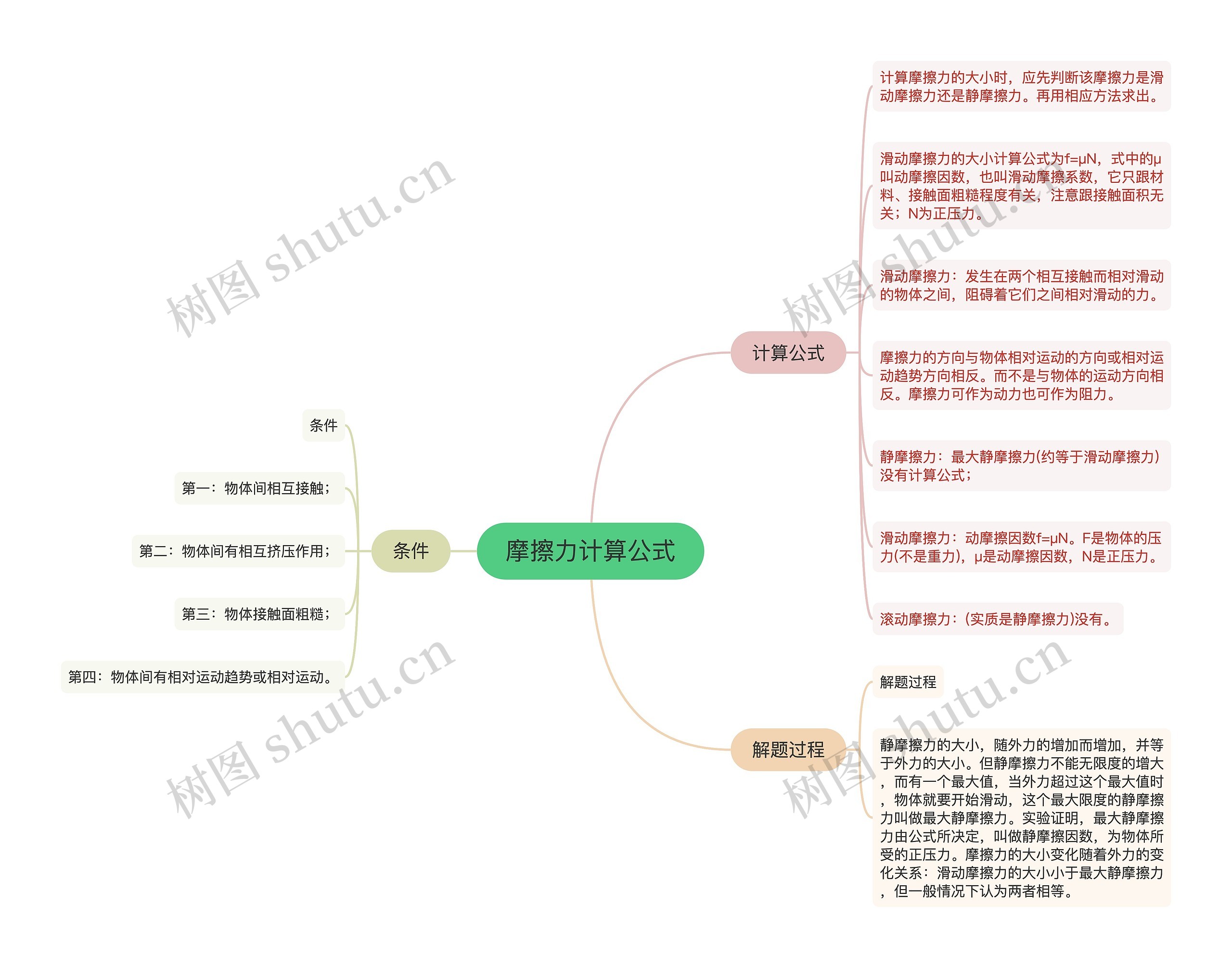 摩擦力计算公式