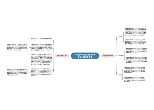 高中化学成绩差怎么补 化学学习方法有哪些