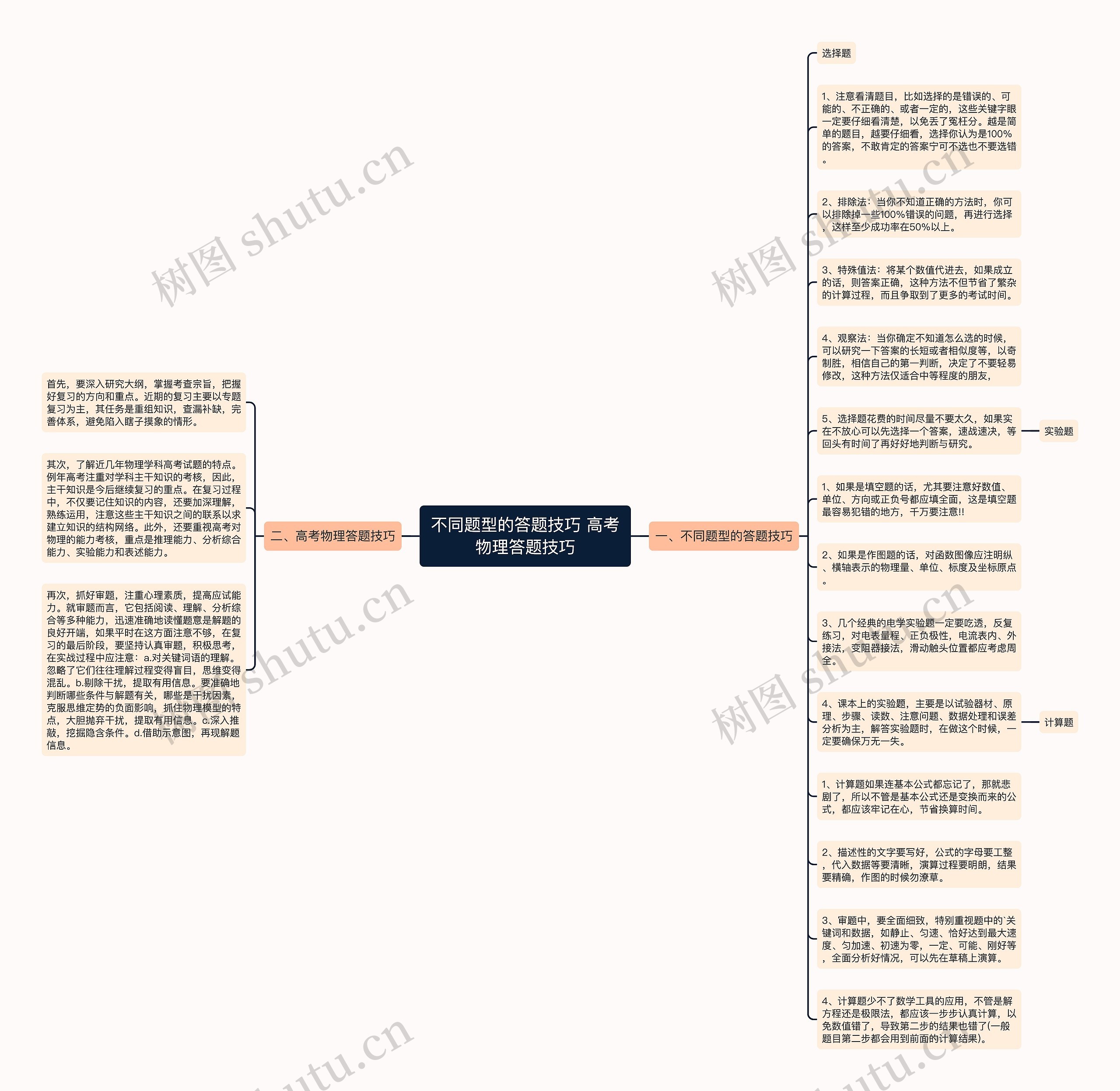 不同题型的答题技巧 高考物理答题技巧思维导图