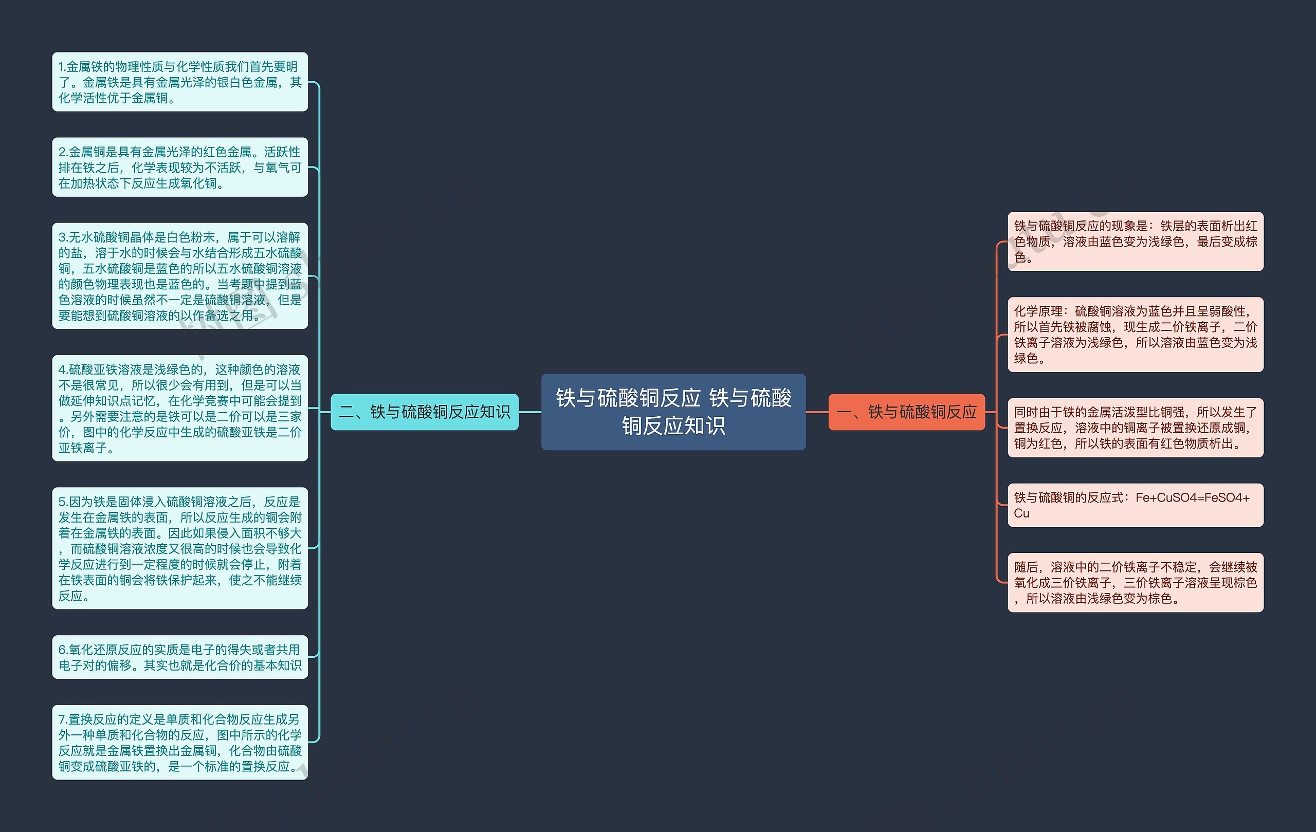 铁与硫酸铜反应 铁与硫酸铜反应知识