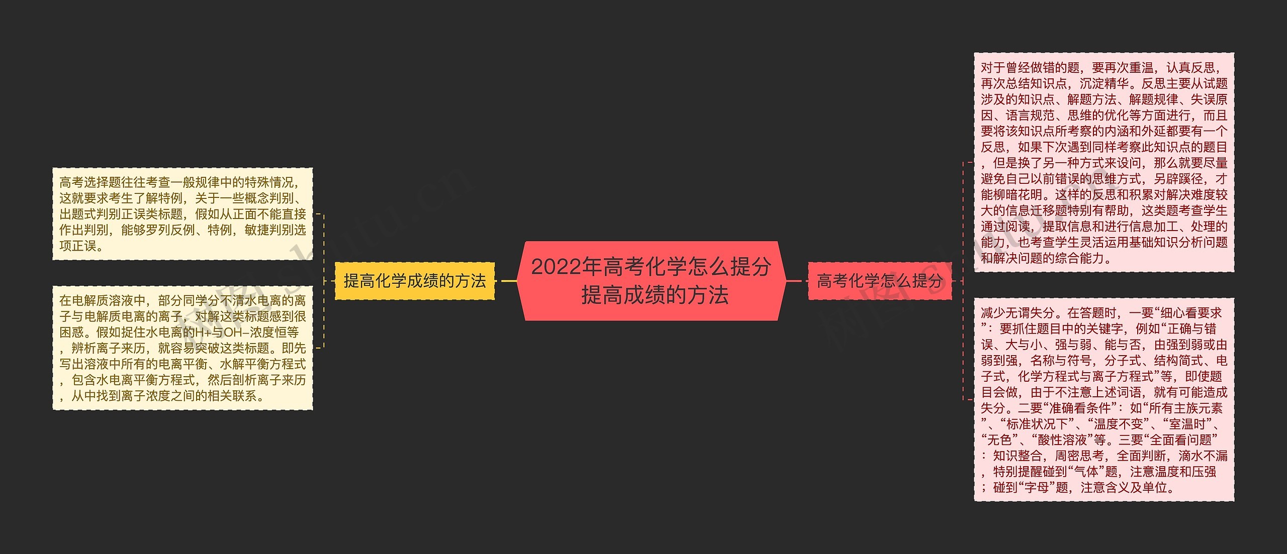 2022年高考化学怎么提分 提高成绩的方法 2022年高考化学怎么提分 提高成绩的方法