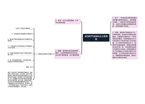 浸润和不浸润的定义和原因