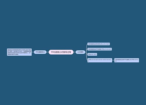 平均速度公式推导过程