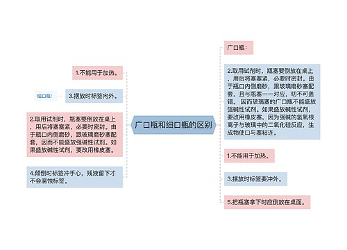 广口瓶和细口瓶的区别