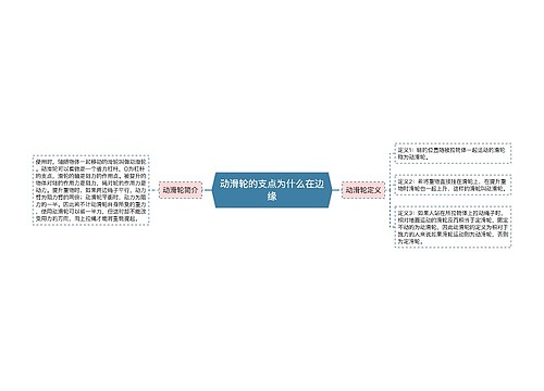 动滑轮的支点为什么在边缘