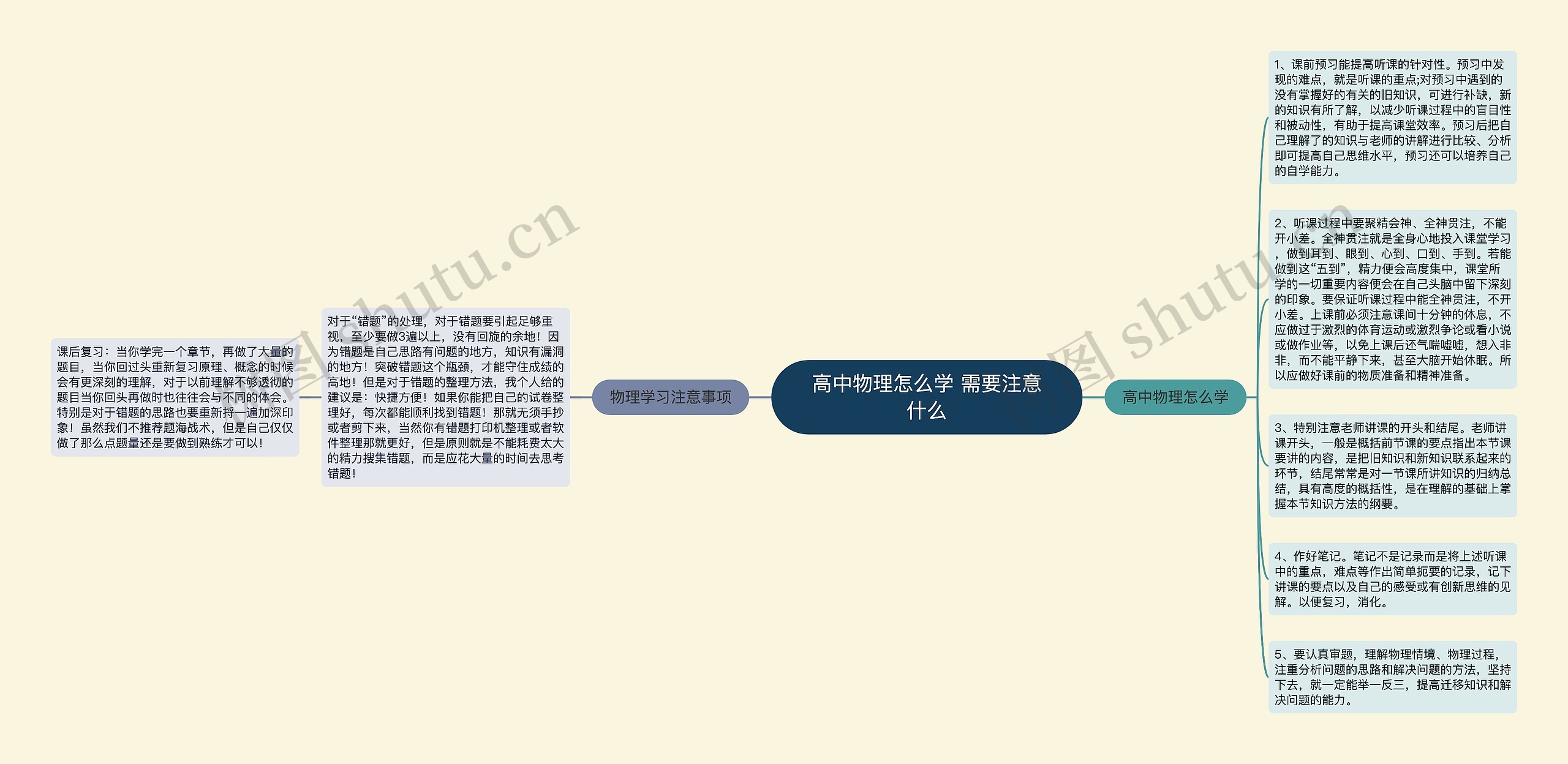 高中物理怎么学 需要注意什么思维导图