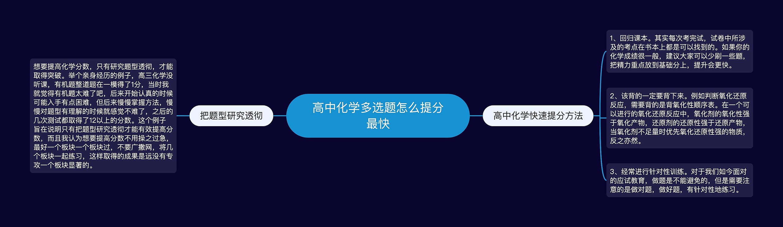 高中化学多选题怎么提分最快思维导图