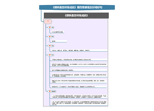 《钢铁是怎样炼成的》第四章感悟及好词好句思维导图