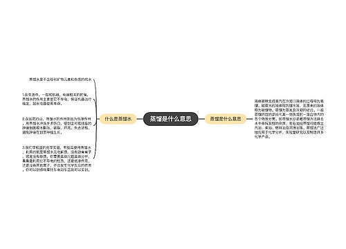 蒸馏是什么意思