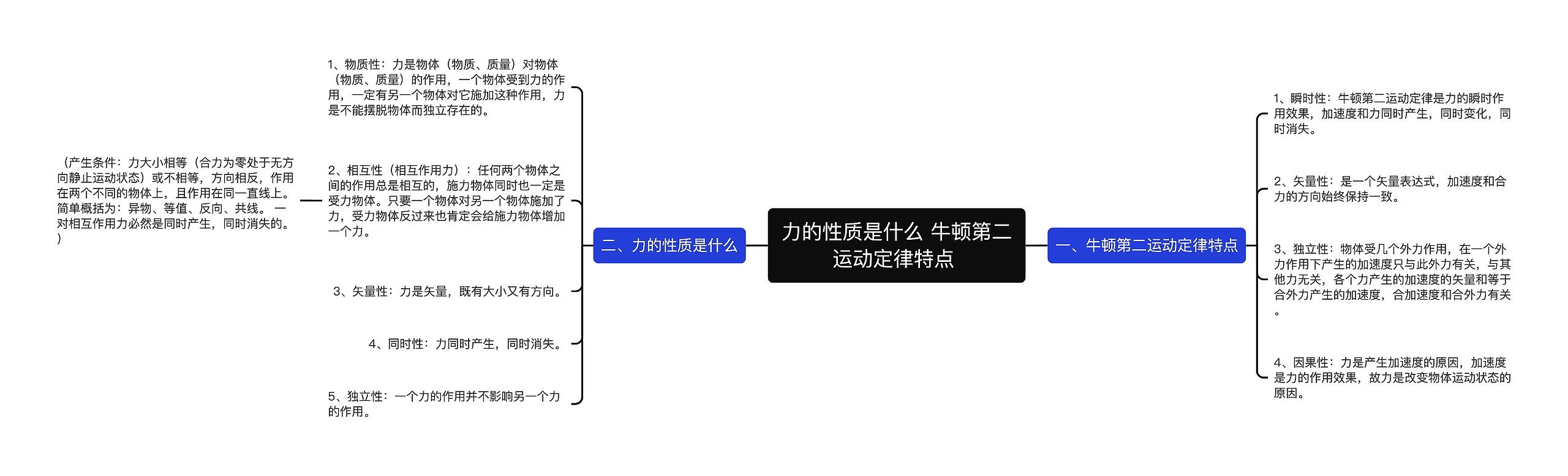 力的性质是什么 牛顿第二运动定律特点 思维导图