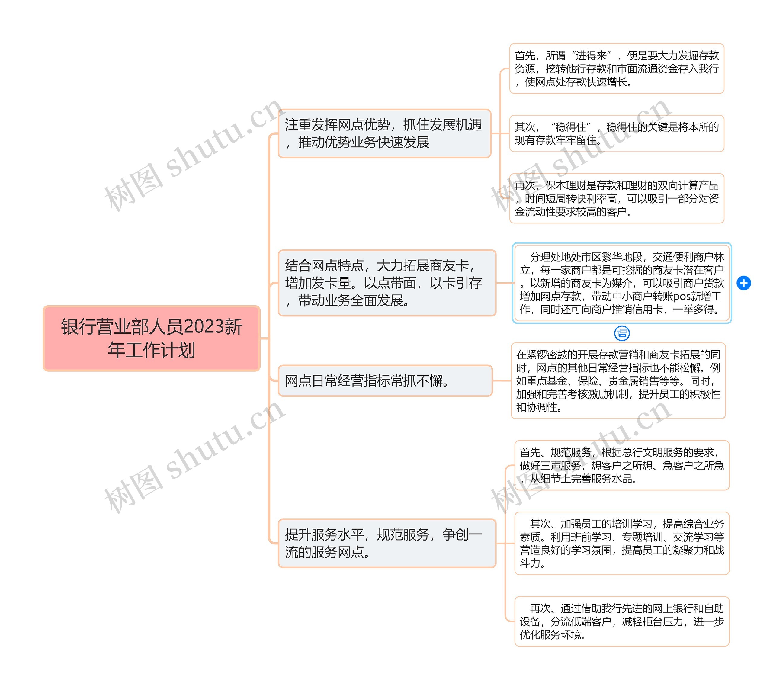 银行营业部人员2023新年工作计划