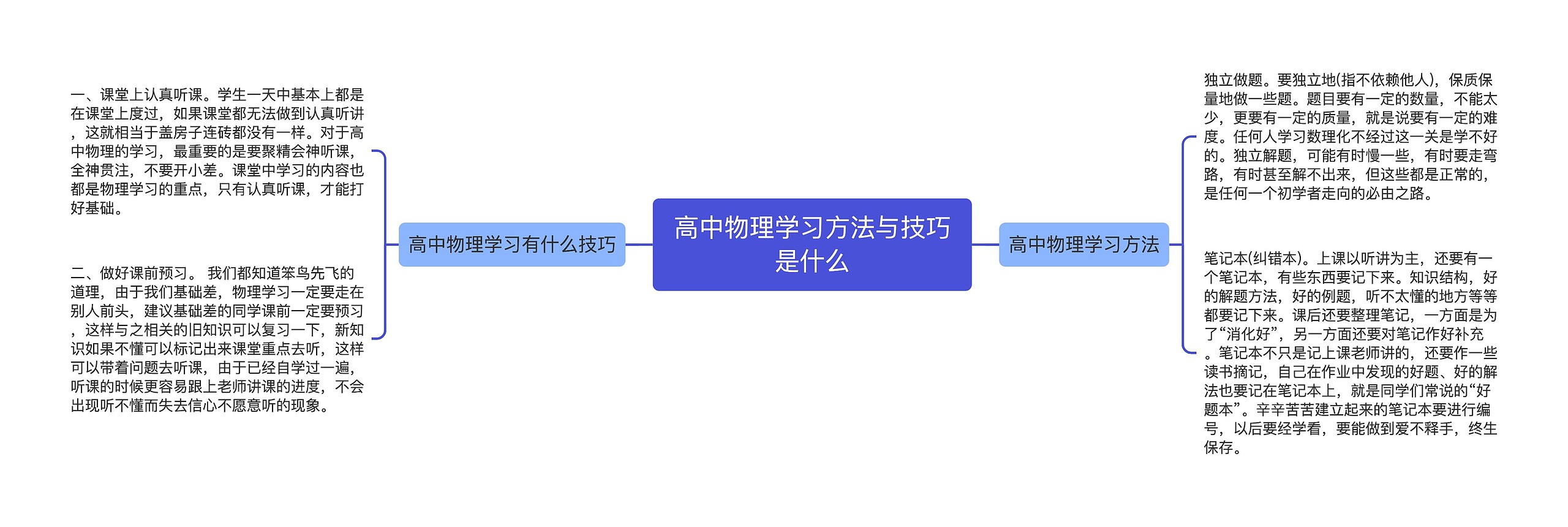 高中物理学习方法与技巧是什么思维导图