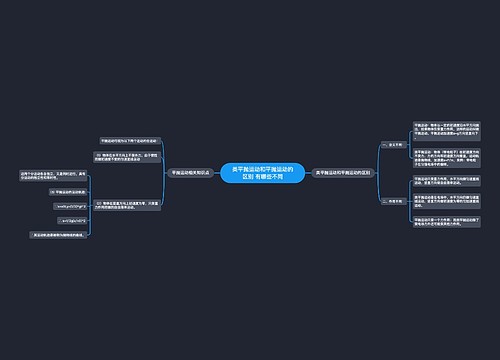 类平抛运动和平抛运动的区别 有哪些不同