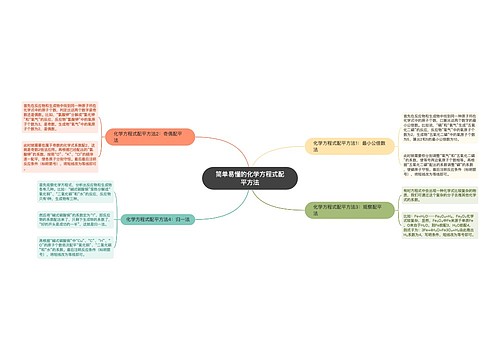 简单易懂的化学方程式配平方法