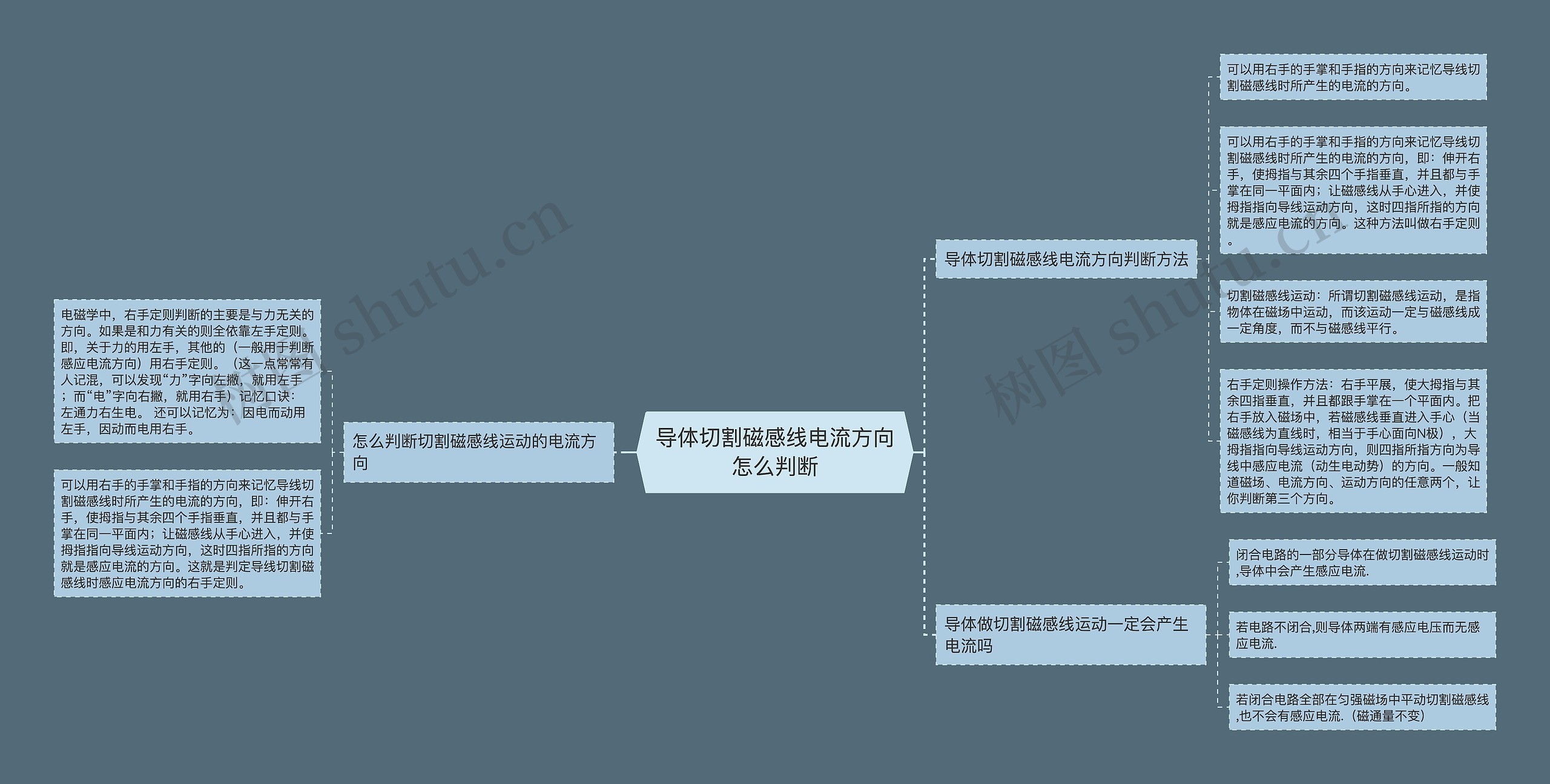 导体切割磁感线电流方向怎么判断